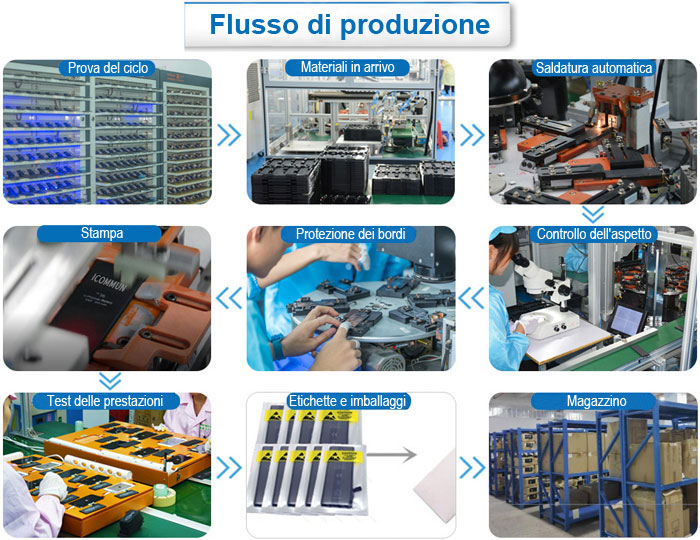 Flusso di produzione di batterie di telefoni cellulari Icommun