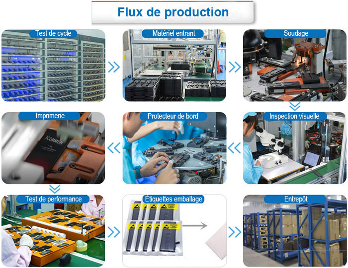 Flux de production de batteries de téléphones portables Icommun