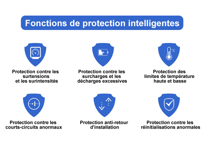 Fonctions de protection intelligentes de la batterie du téléphone