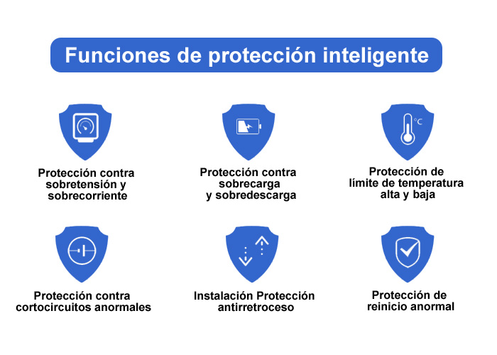 Funciones de protección inteligente de la batería del teléfono