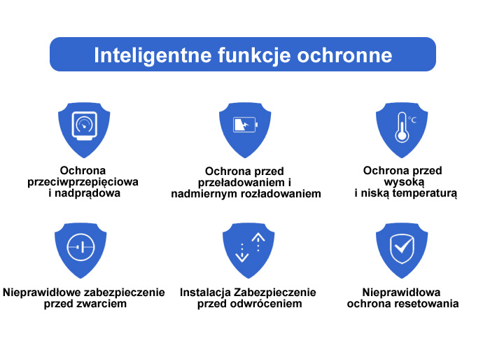 Funkcje inteligentnej ochrony baterii telefonu