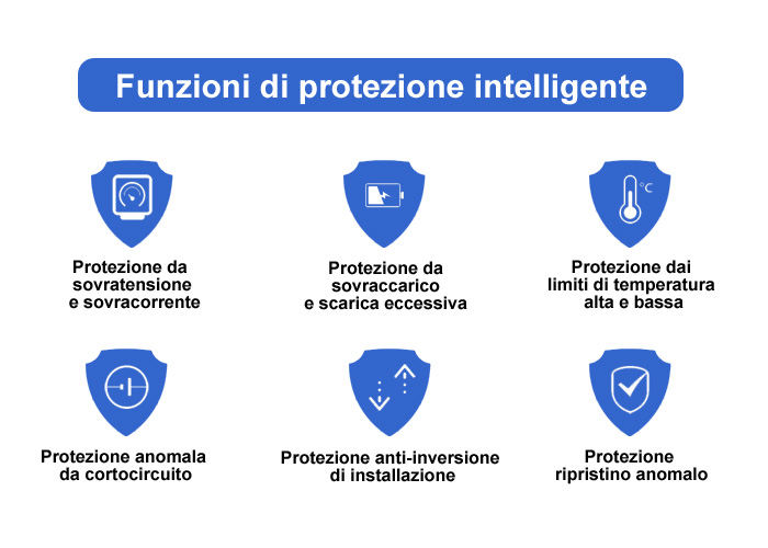 Funzioni di protezione intelligente della batteria del telefono