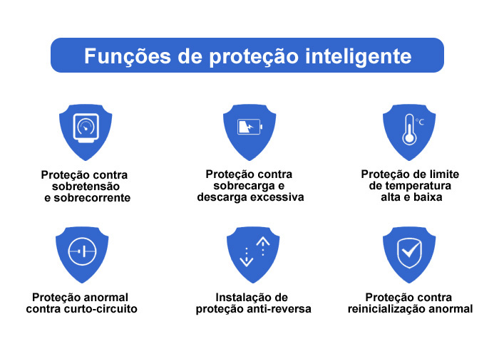 Funções de proteção inteligente da bateria do telefone