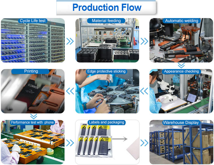 Cell Phone Battery Production Flow