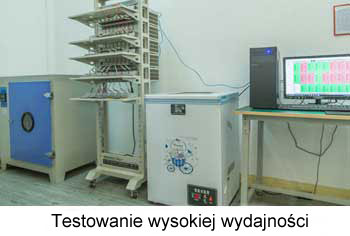 Icommun Testowanie wysokiej wydajności